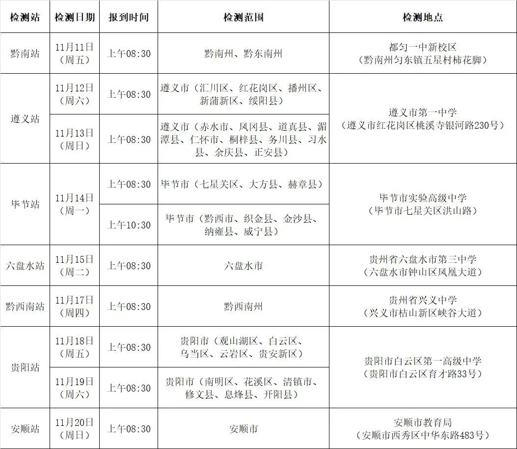 贵州:2023年度空军招飞初选检测安排