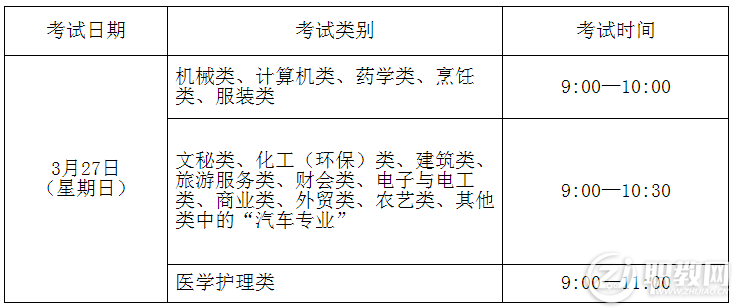 浙江省教育考试院关于做好2022年高校招生职业技能理论考试报名工作的通知